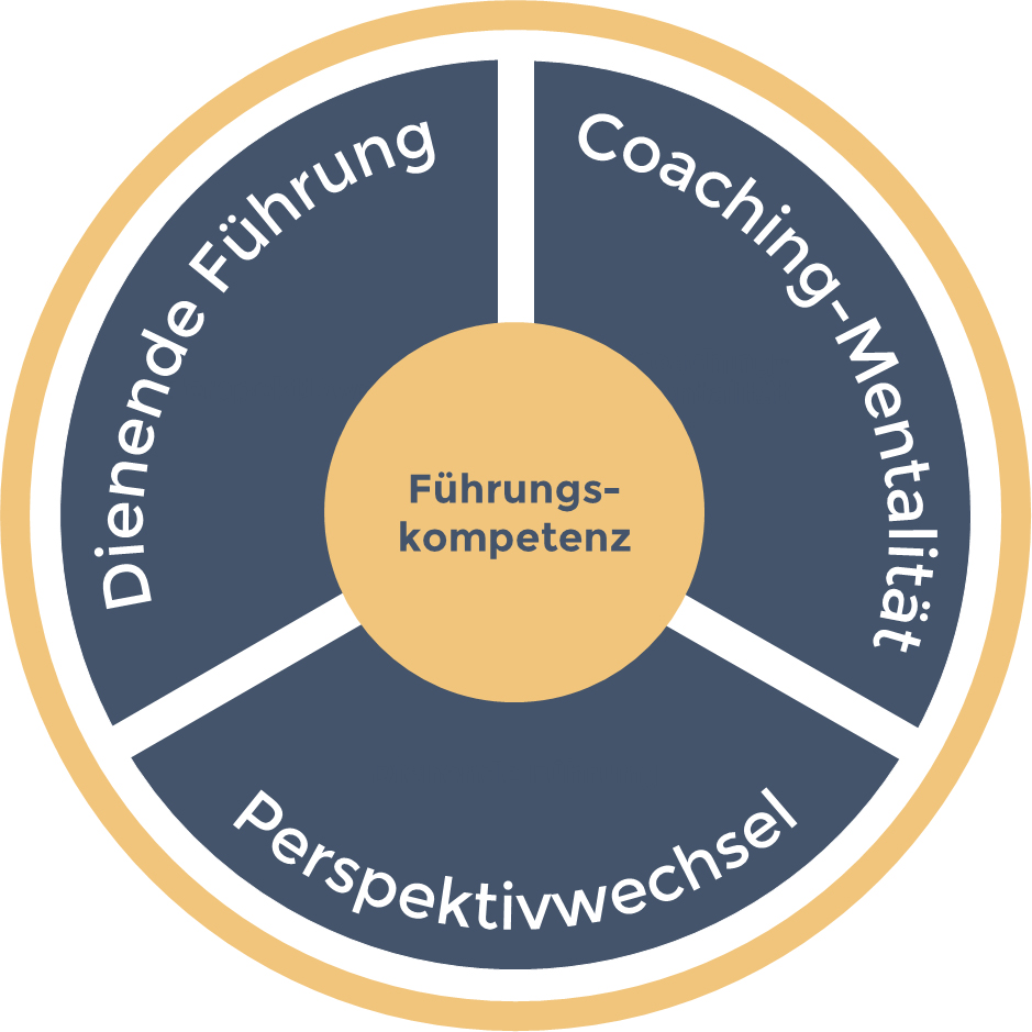 Führen & Leiten